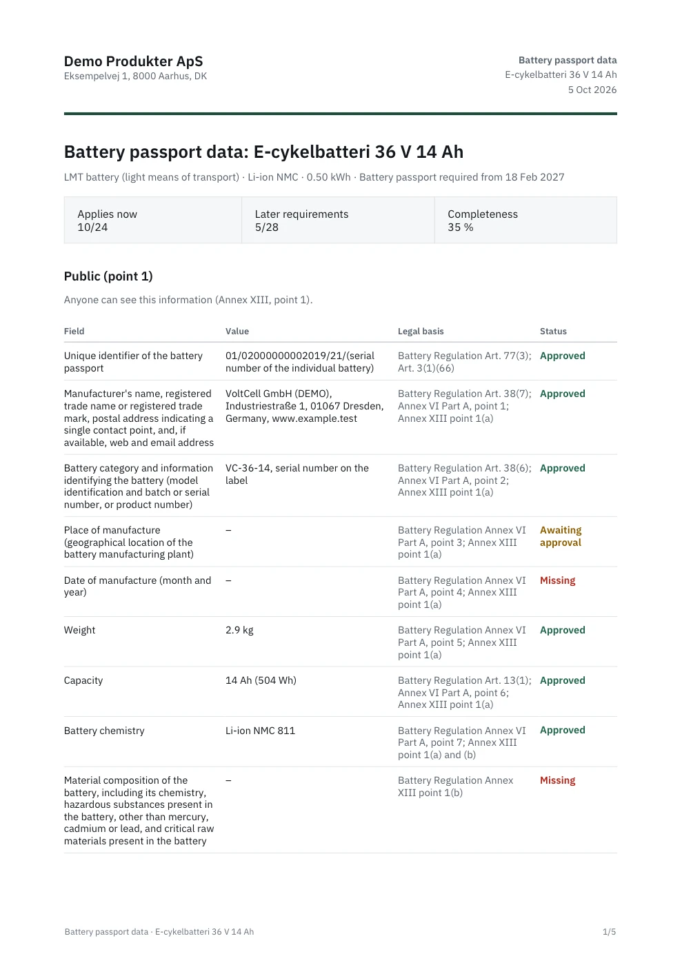 Battery passport data