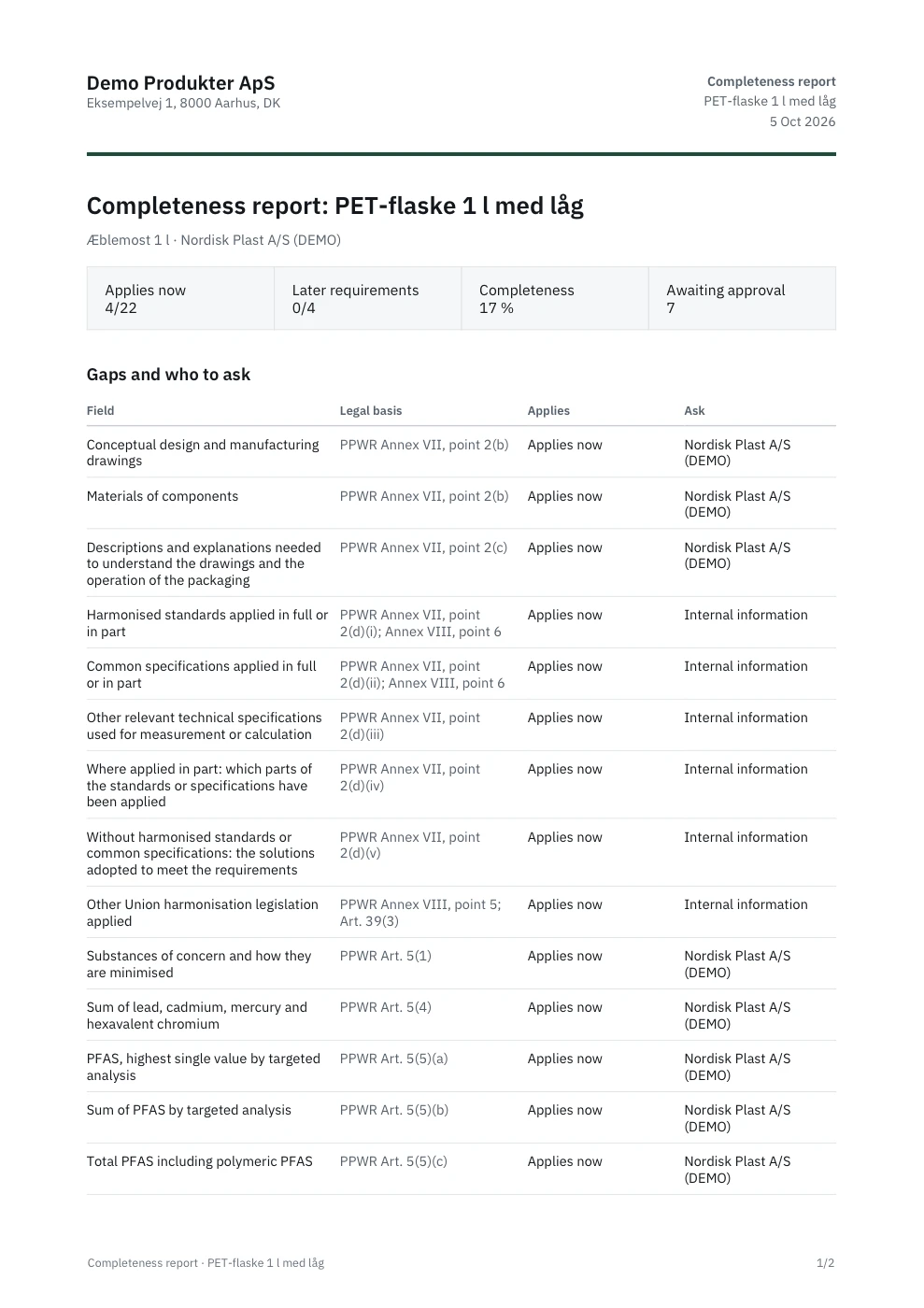 Completeness report